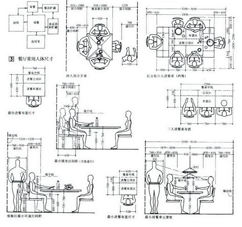 室內設計常用尺寸|室內設計尺寸大全2024